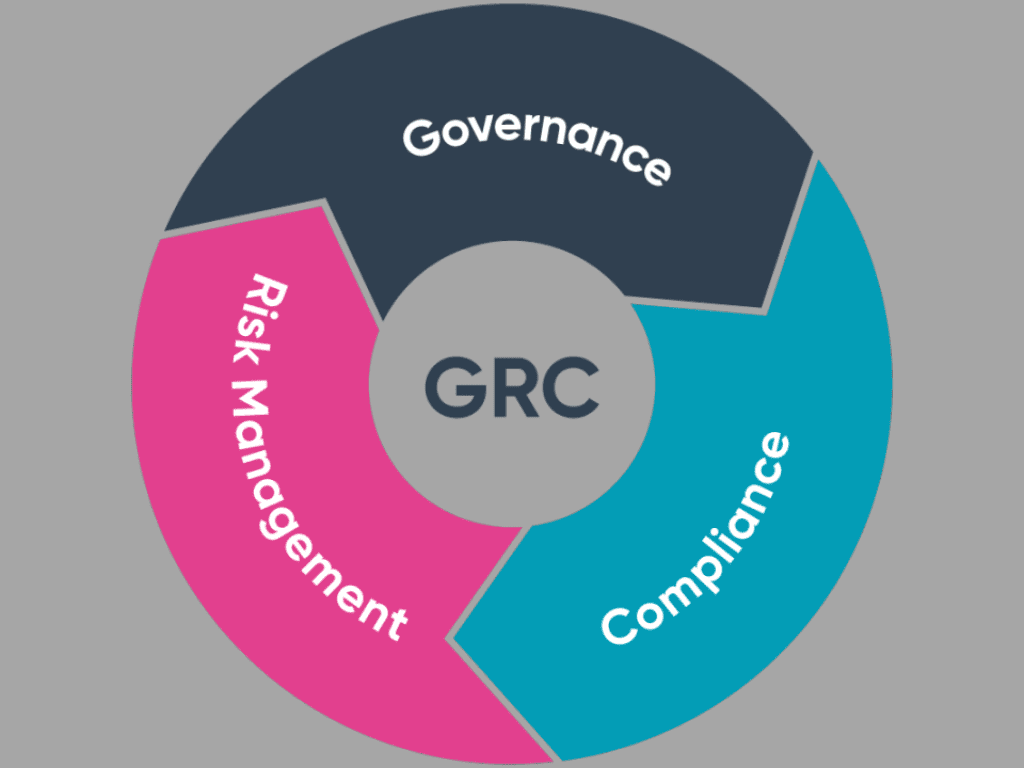 what is grc in cyber security | grc in cyber security | meaning of grc in cyber security | importance of grc in cyber security